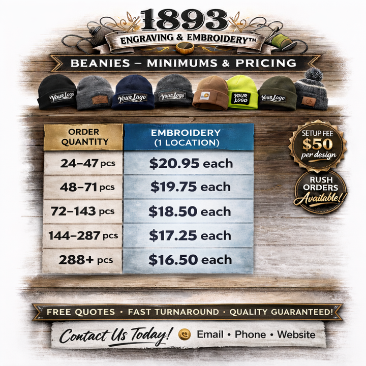 Custom Embroidered Beanies