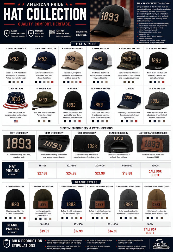 Custom Embroidered Caps &amp; Beanies
